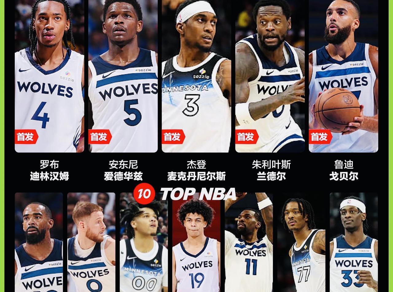 新赛季森林狼最强阵容——狼群呼啸震天罡
首发一号位：罗布·迪林汉姆
首发二号位：
