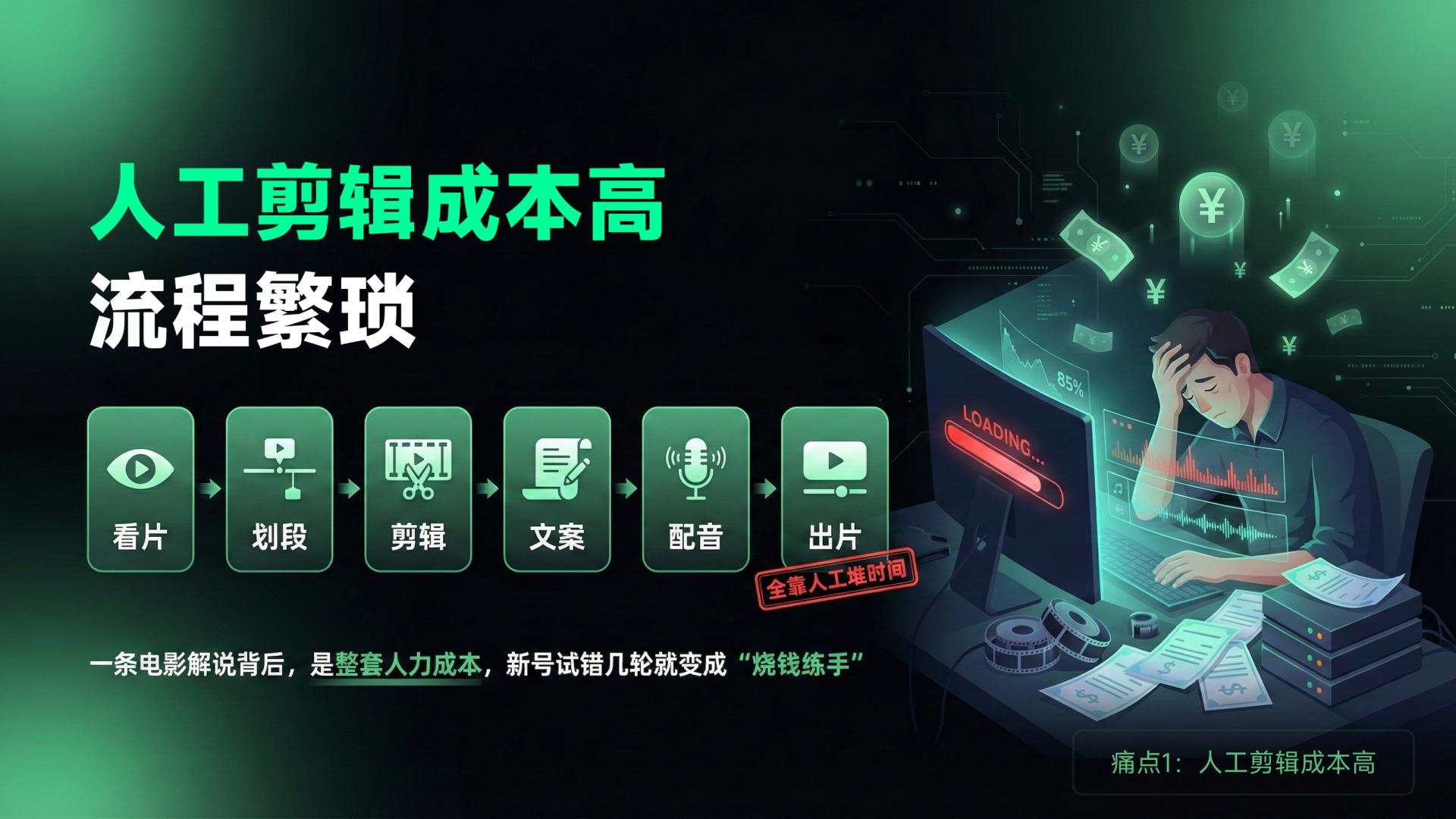 MCN降本增效：0代码克隆AI爆款解说，规模化量产秘籍