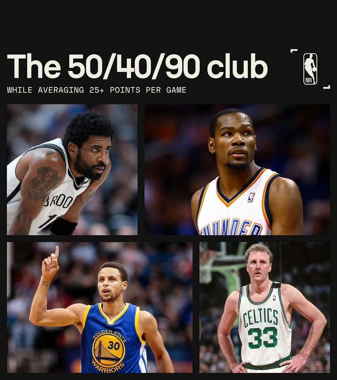 NBA历史上场均25+得分的180俱乐部成员：库里、杜兰特、欧文、伯德
