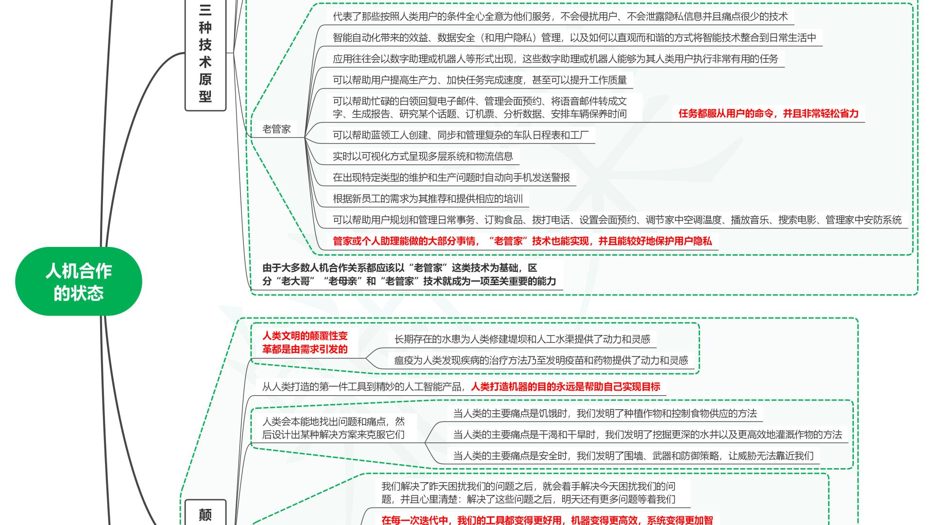 读共生：4.0时代的人机关系03人机合作的状态