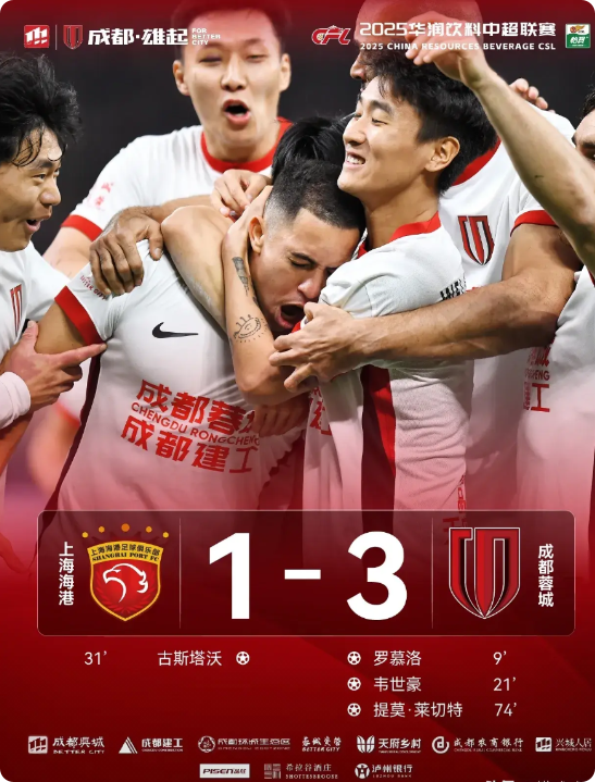 输不丢人怕才丢人，成都蓉城3-1爆冷战胜上海海港！

在刚刚结束的一场中超联赛中