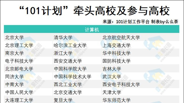 “101计划”新篇：顶尖学科之争，79校上榜，49所211遗憾落选