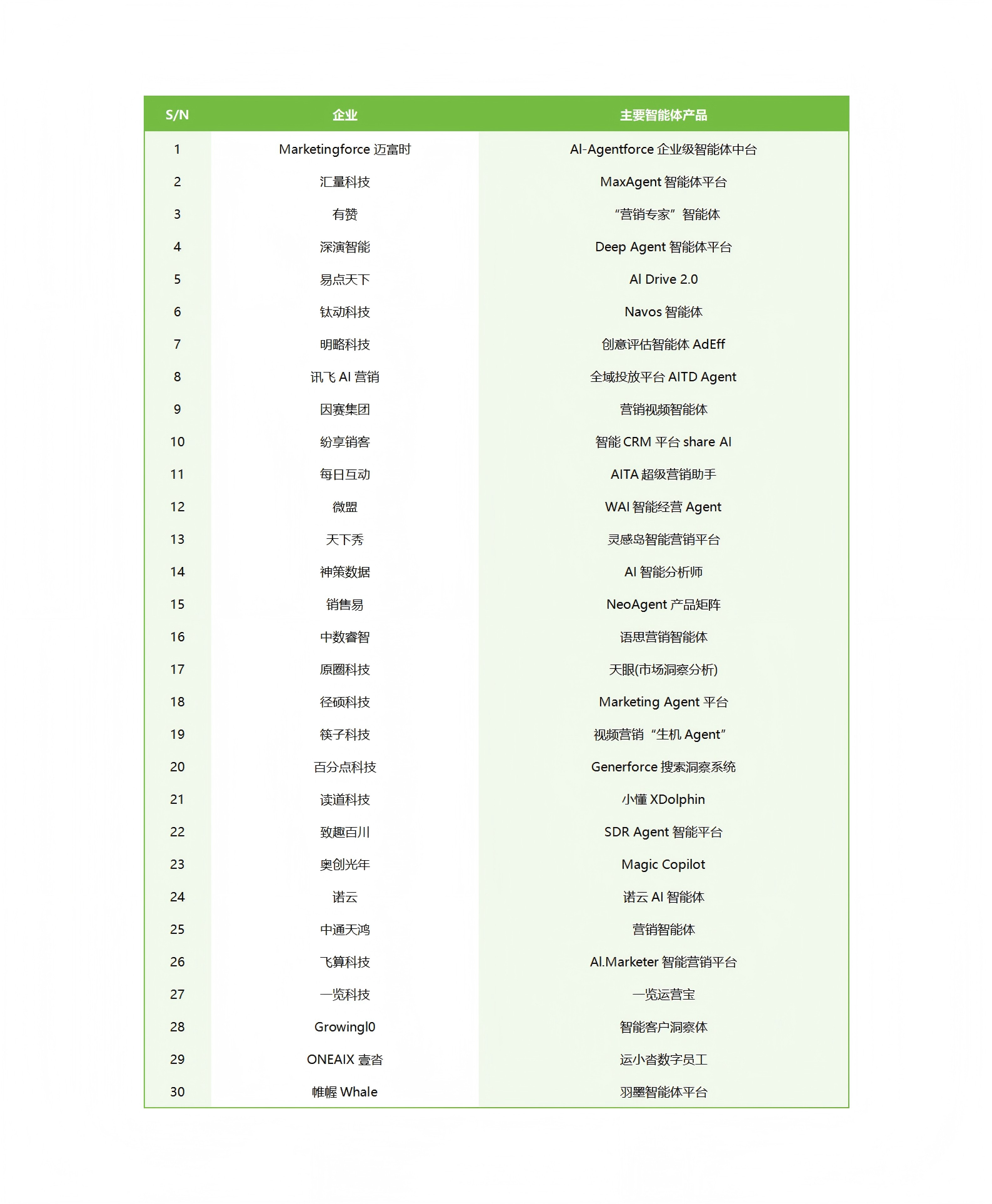 AI营销产业转移与价值重塑