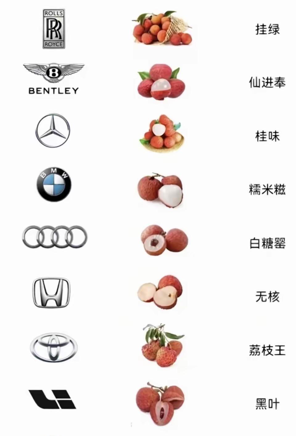 有没有既懂车又懂吃的来说说，这图靠谱吗？