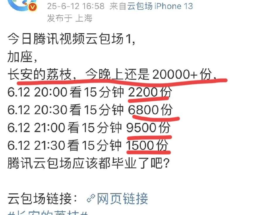 速来！！！
《长安的荔枝》今晚又加了2万份云包场，没有会员的朋友速速赶来啊！
因