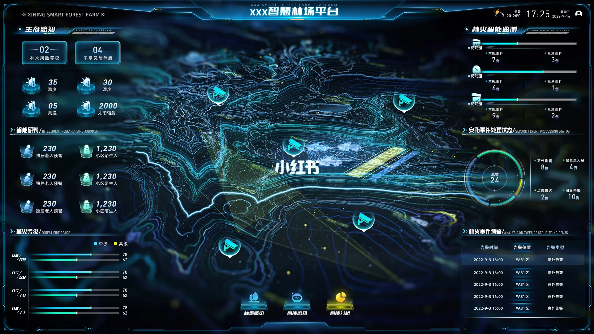 展示数据可视化的魅力，如何通过图表、动画等形式让数据说话。