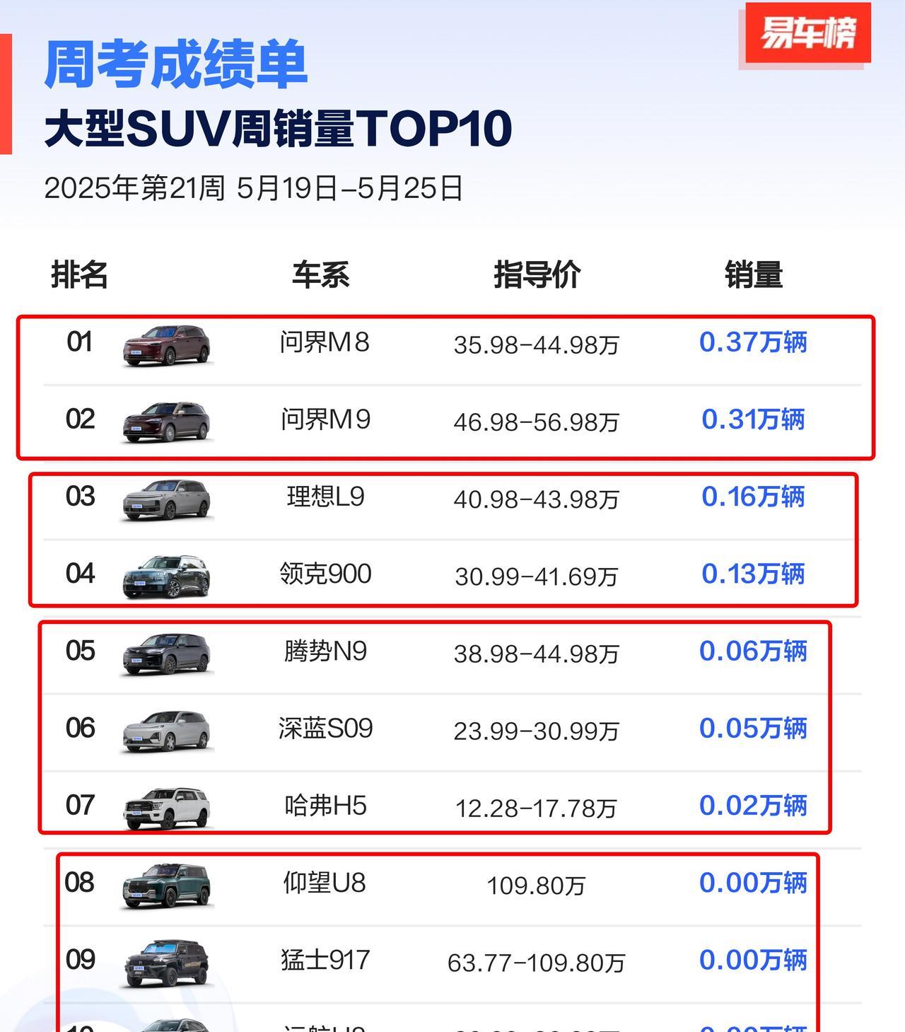 M8+M9太强了，顶好几个其他阵营了；
最后一队没超过三位数，也说明高端大型SU