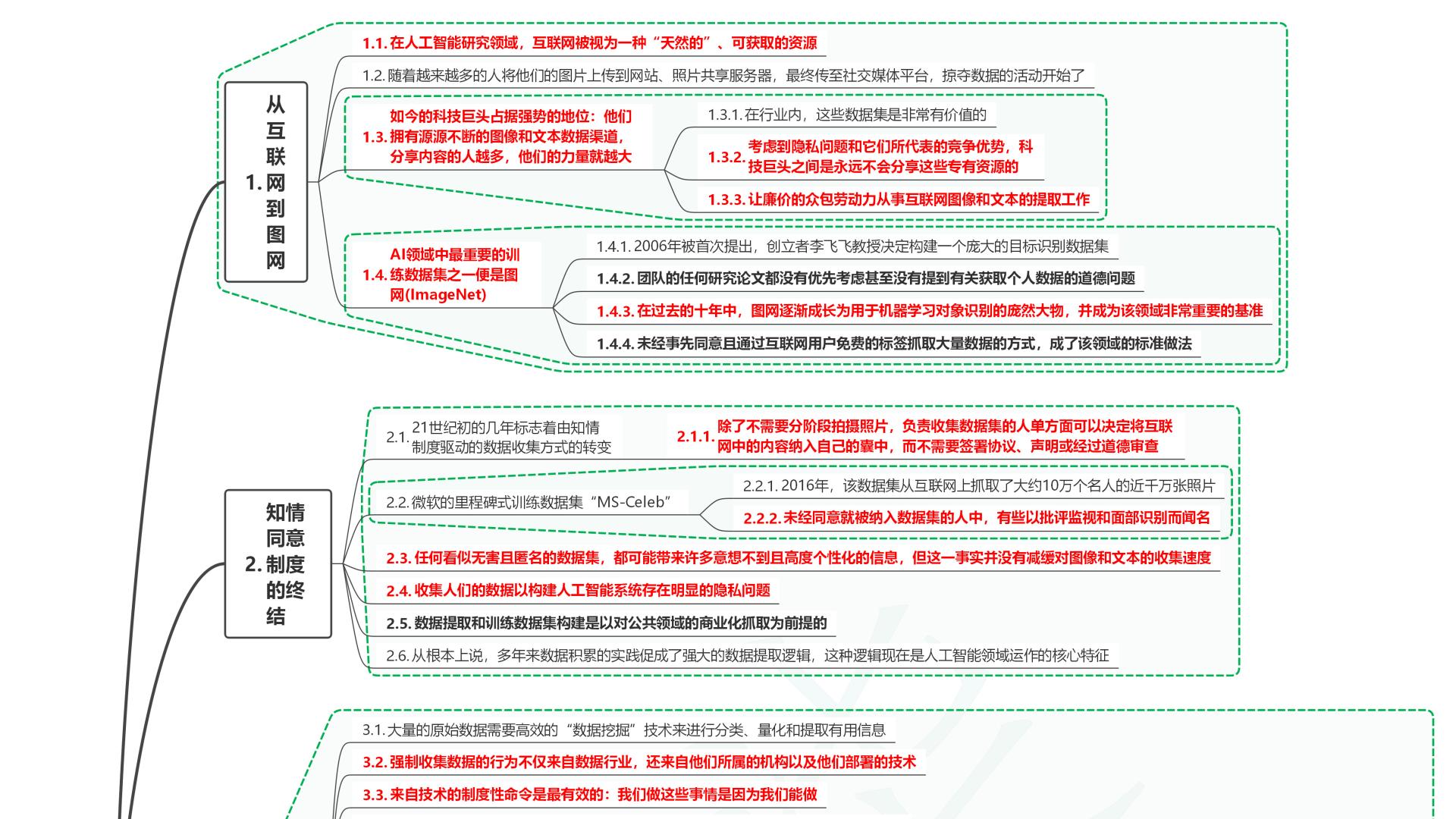 读技术之外：社会联结中的人工智能05数据神话