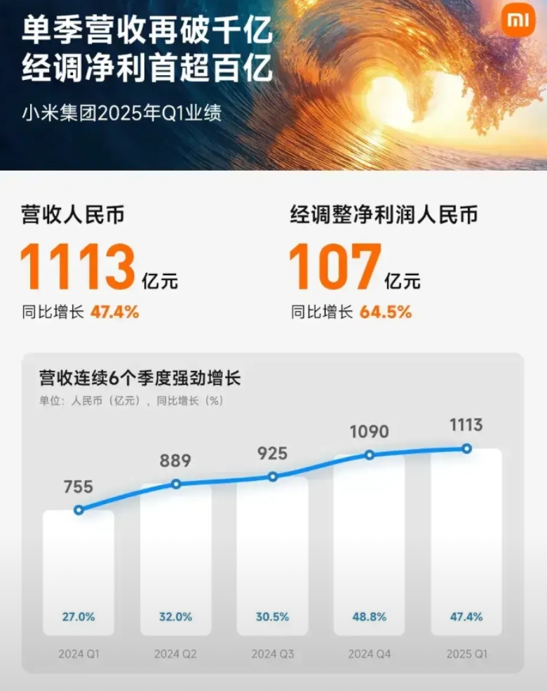 为什么小米每进入一个行业都能很快成为头部品牌，无论是做手机、家电、汽车都能让行业