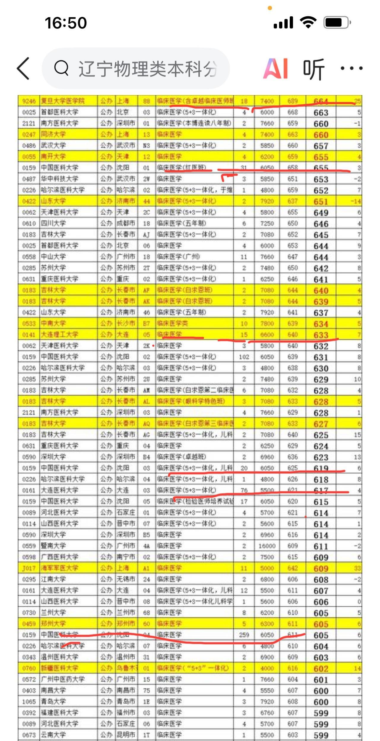 看看辽宁今年医学院录取情况，主要关注省内医学院，外省招1-2个不关注。最高分还是