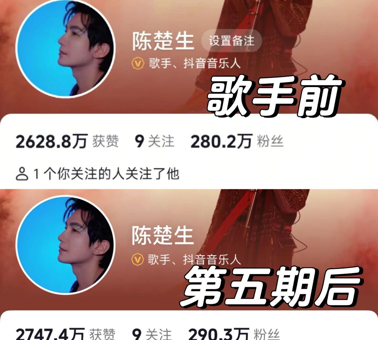 陈楚生抖音粉丝歌手开播以来增加119万。
绝对是实力+流量的创作型歌手。
看他参