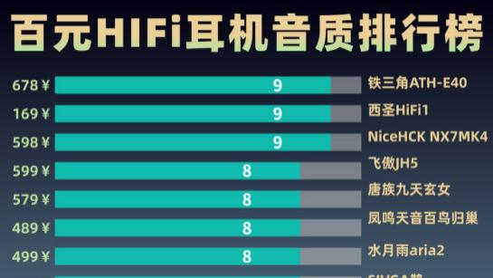 ​2025年hifi耳机哪个牌子音质好一点？十大排行榜品牌推荐盘点