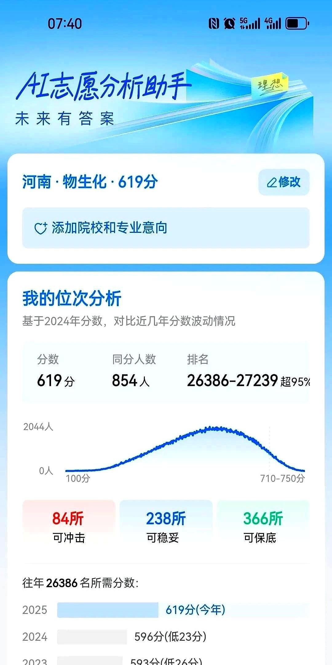 河南高考还是太卷了
侄子今年考了619分（物化生），我觉得能上个差不多的985吧