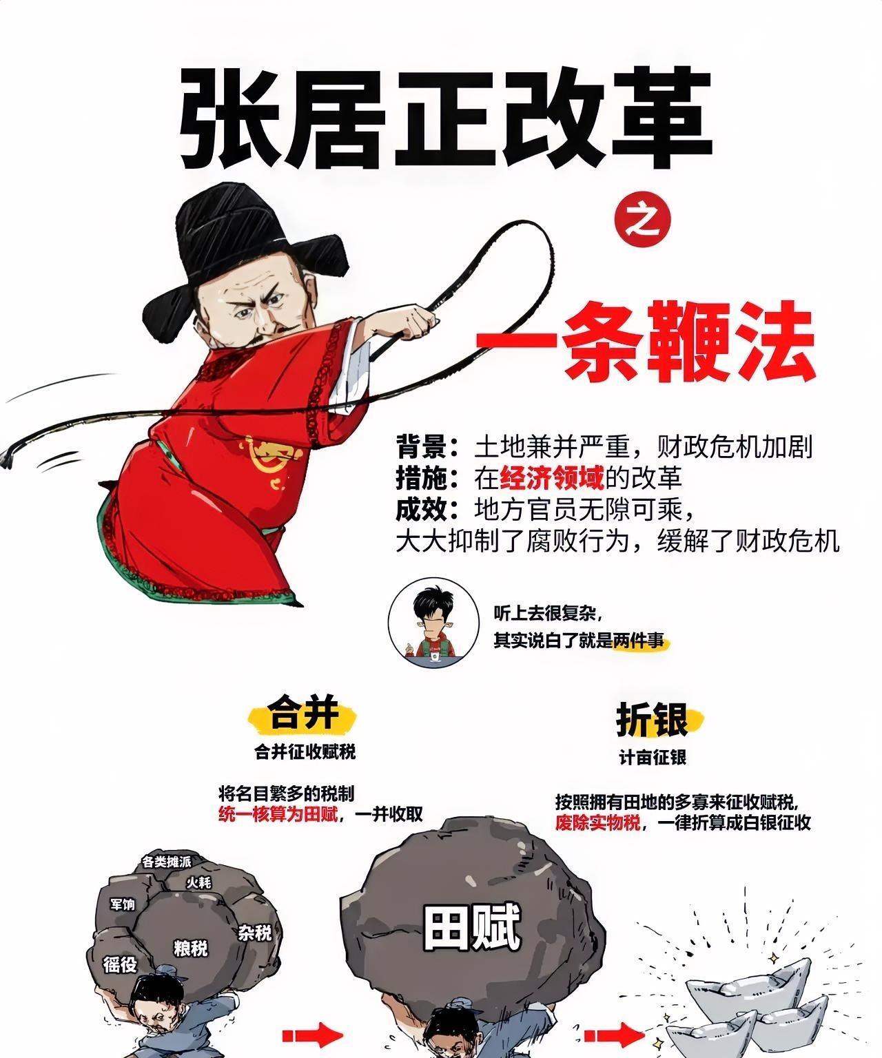 张居正的“税务瘦身计划”
给大明减肥，张居正是真敢啊！
当时的明朝，身体被“税务