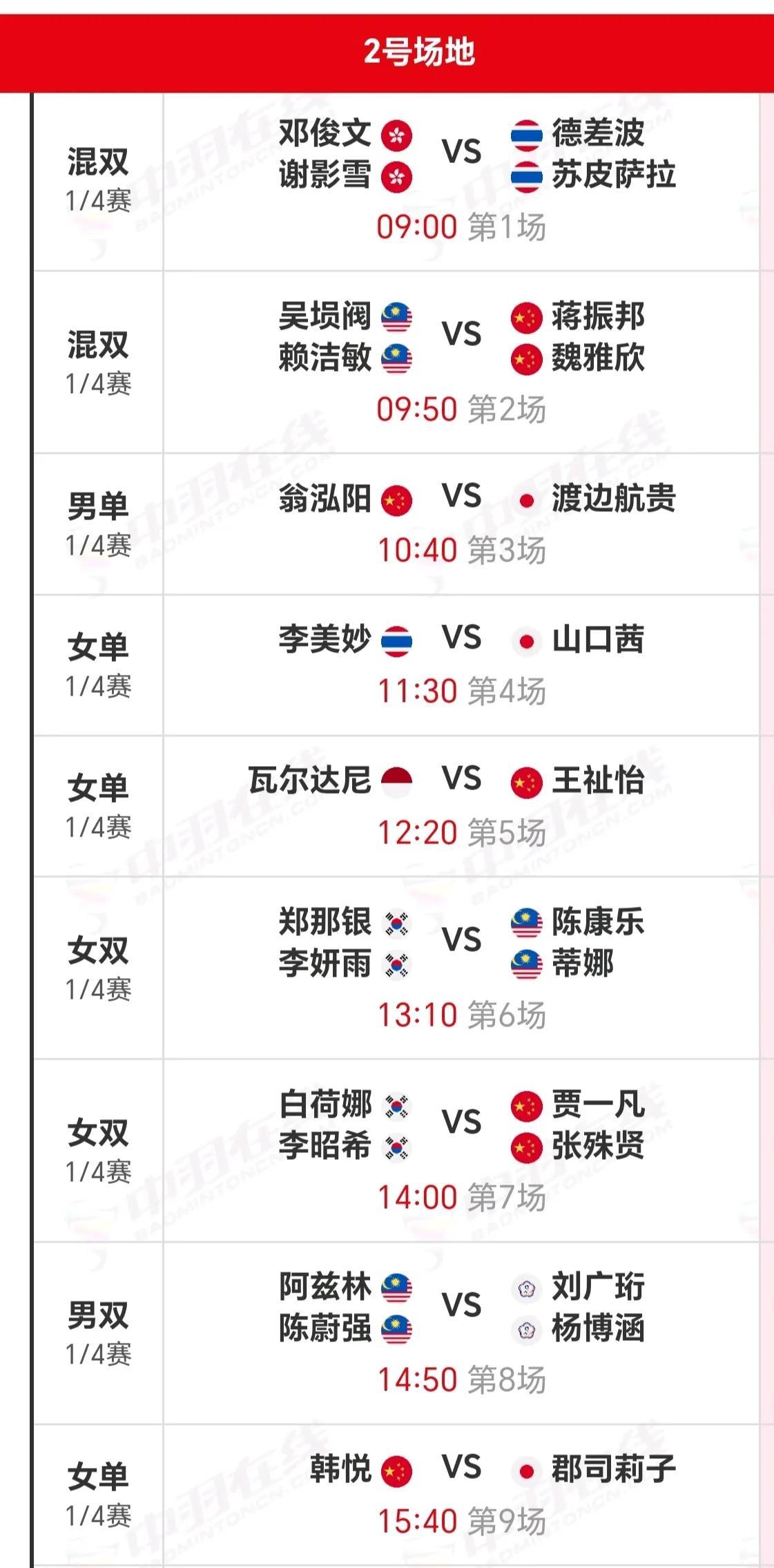 7月18日日本羽毛球公开赛1/4赛，国羽战况精彩。此前23组参赛，10组晋级8强