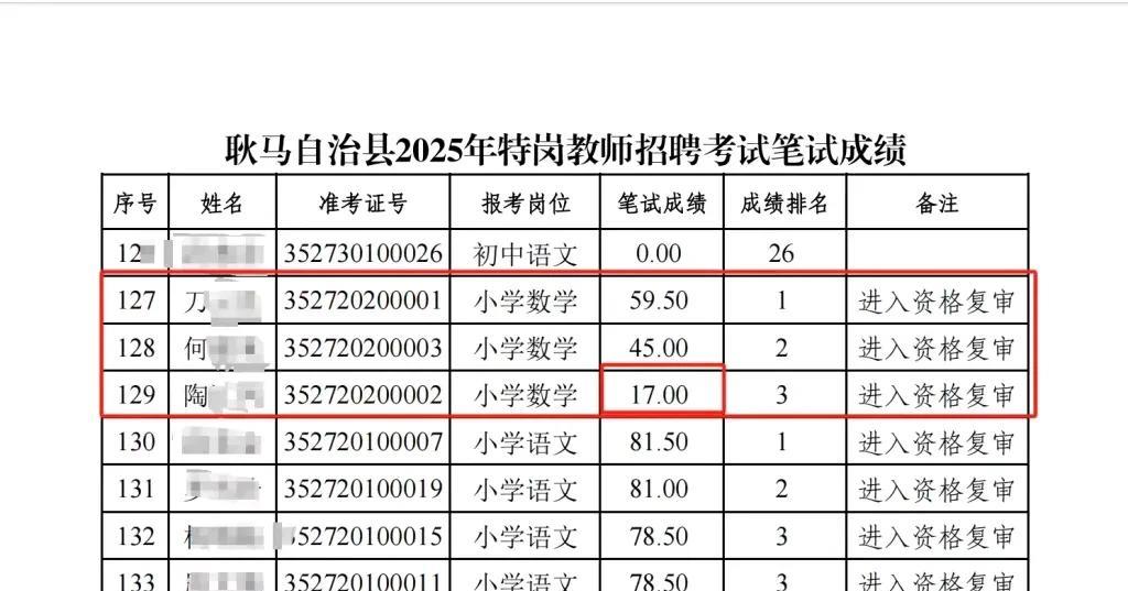 由相关信息可以查询到，耿马县小学数学教师岗位共有三人参加考试，笔试成绩分别为59