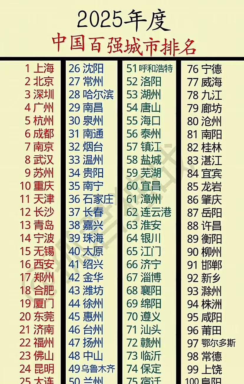 这个城市排名相对靠谱，杭州第五城，苏州第九，太原混到第40位了，哈尔滨仍在30强