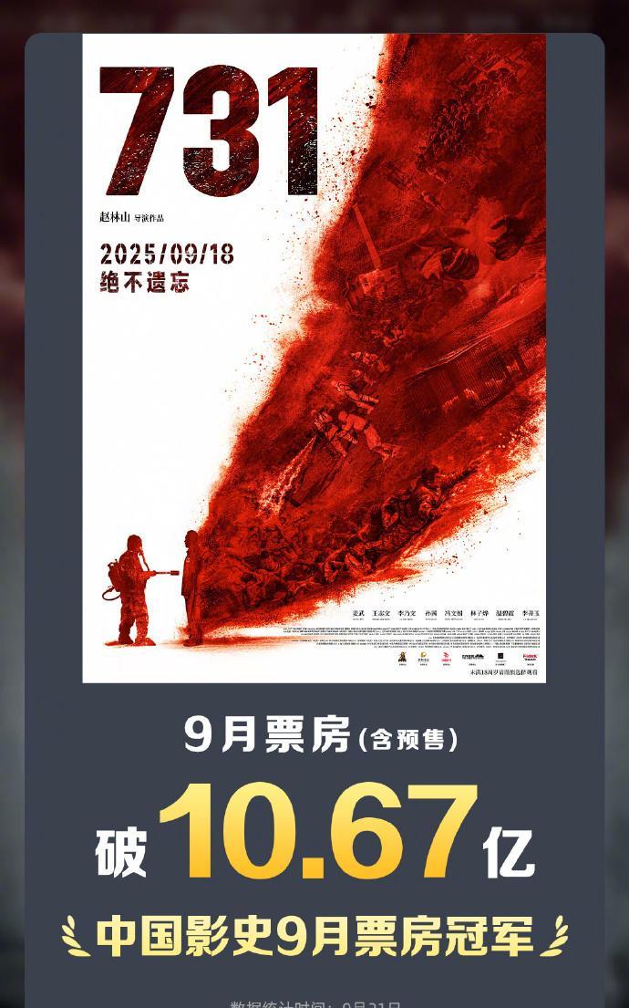 #731成9月票房冠军#【电影《731》成中国影史9月票房冠军】据灯塔专业版，截