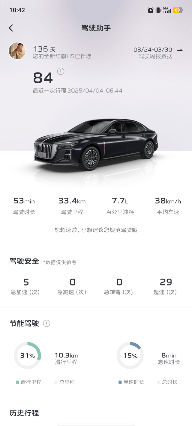 红旗 H5 购车三个月用车感受
首先说说车友们最关心的价格，我是在懂车帝上面看的