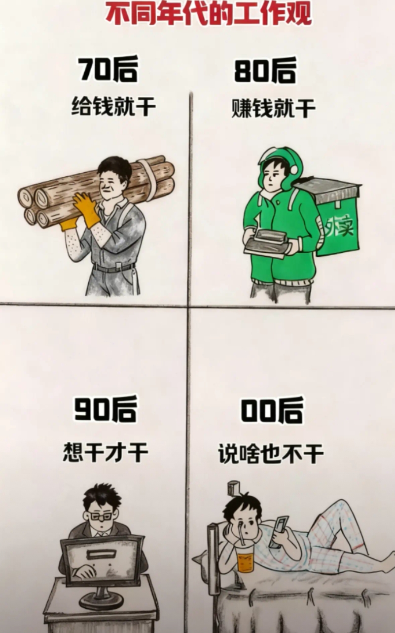 年代不同， 分工不同 ……