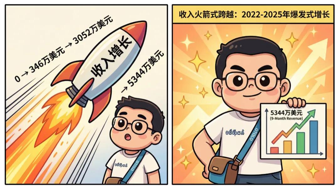 全球大模型第一股？一图读懂MiniMax什么来头（附：MiniMax稀宇科技招股书）