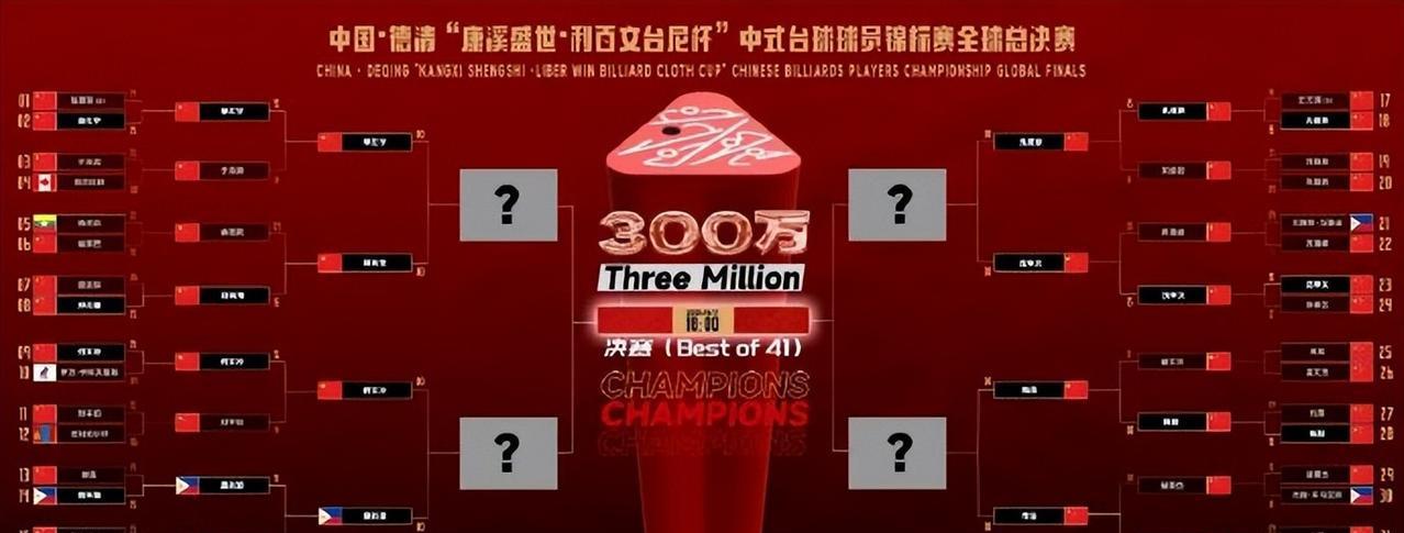 台球：2025中式台球球员锦标赛全球总决赛八强阵容出炉
北京时间6月8日，202
