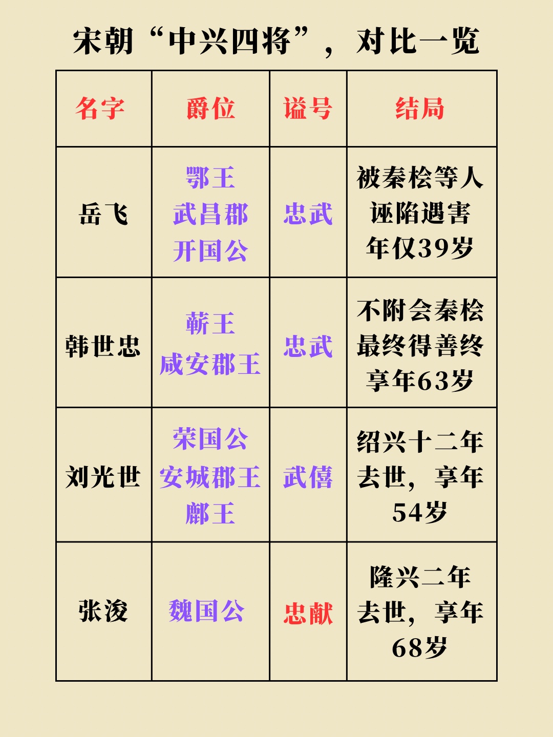南宋中兴四将：谁真正担得起