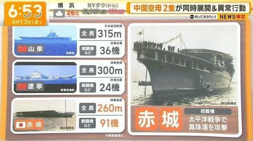 有什么好骄傲的，“山东舰”和“辽宁舰”两艘航母加一起，都不如日本二战时期的航母“