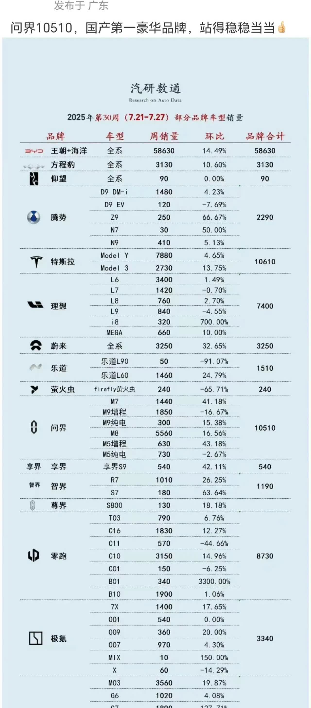 M5纯电卖这么多[笑哭]