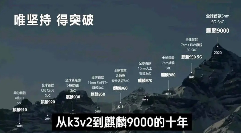 华为麒麟芯片从被人调侃到成为强大的旗舰芯片走了十年的路…
华为麒麟芯片从当初性能