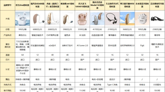 助听器的十大品牌排行榜哪款效果好？前十名实测音质排名