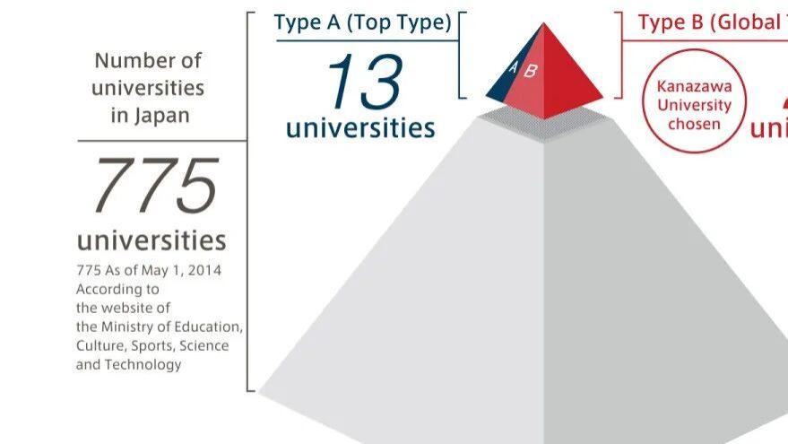 2026年最适合懒孩子的留学方式：日本SGU英文项目，家长也不用盯成绩