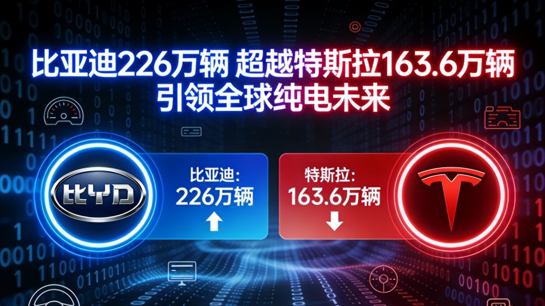226万辆VS163.6万辆：比亚迪2025年纯电销量超越特斯拉，改写全球格局