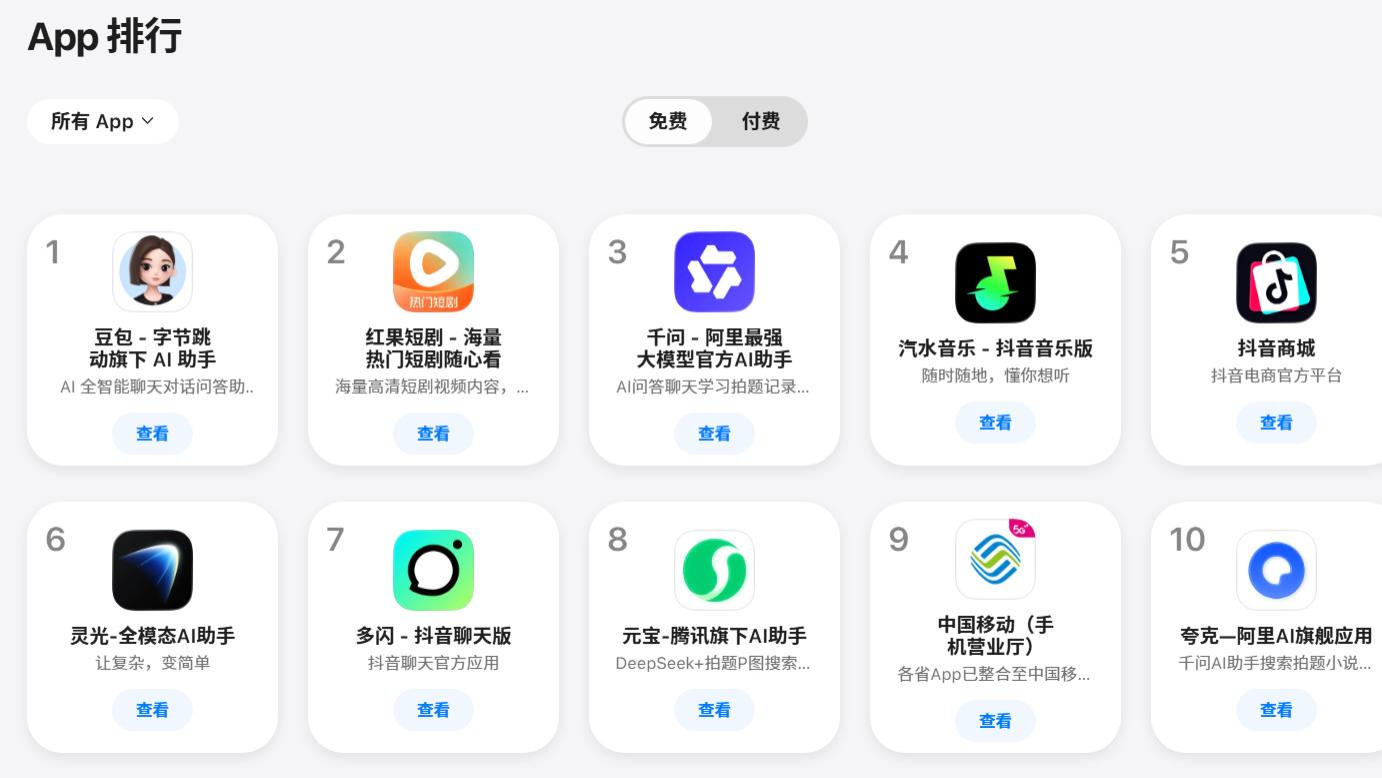 豆包、千问、元宝疯狂抢夺下载量，App Store前十名中AI助手占一半