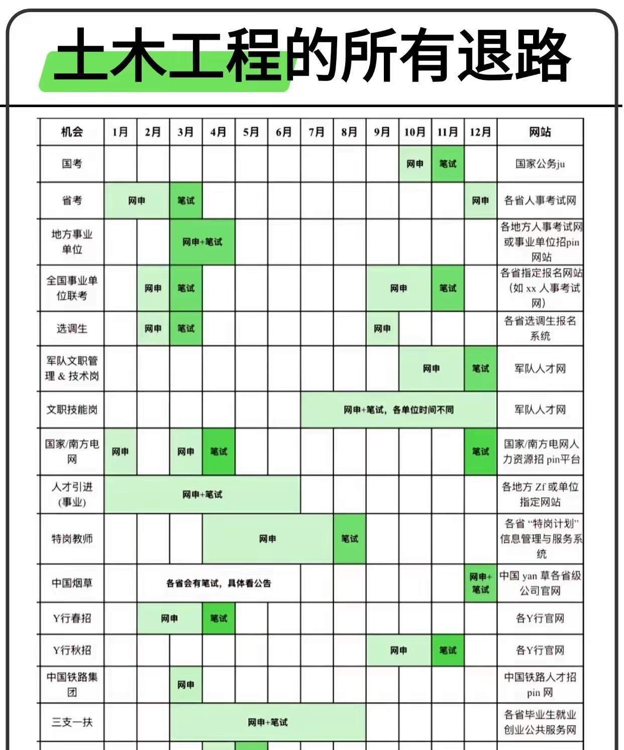 土木人含泪劝：25岁别踩坑！28岁赶紧逃，这行退路比发际线还少？
家人们，刷到土