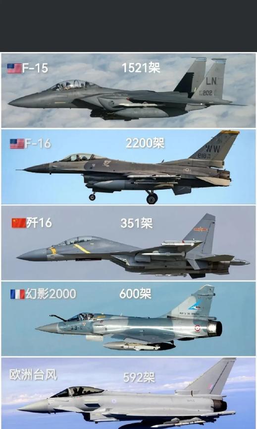 战机比拼很有趣。F-35闪电战斗机排第一，它高度隐身，航电和武器系统先进，还能超