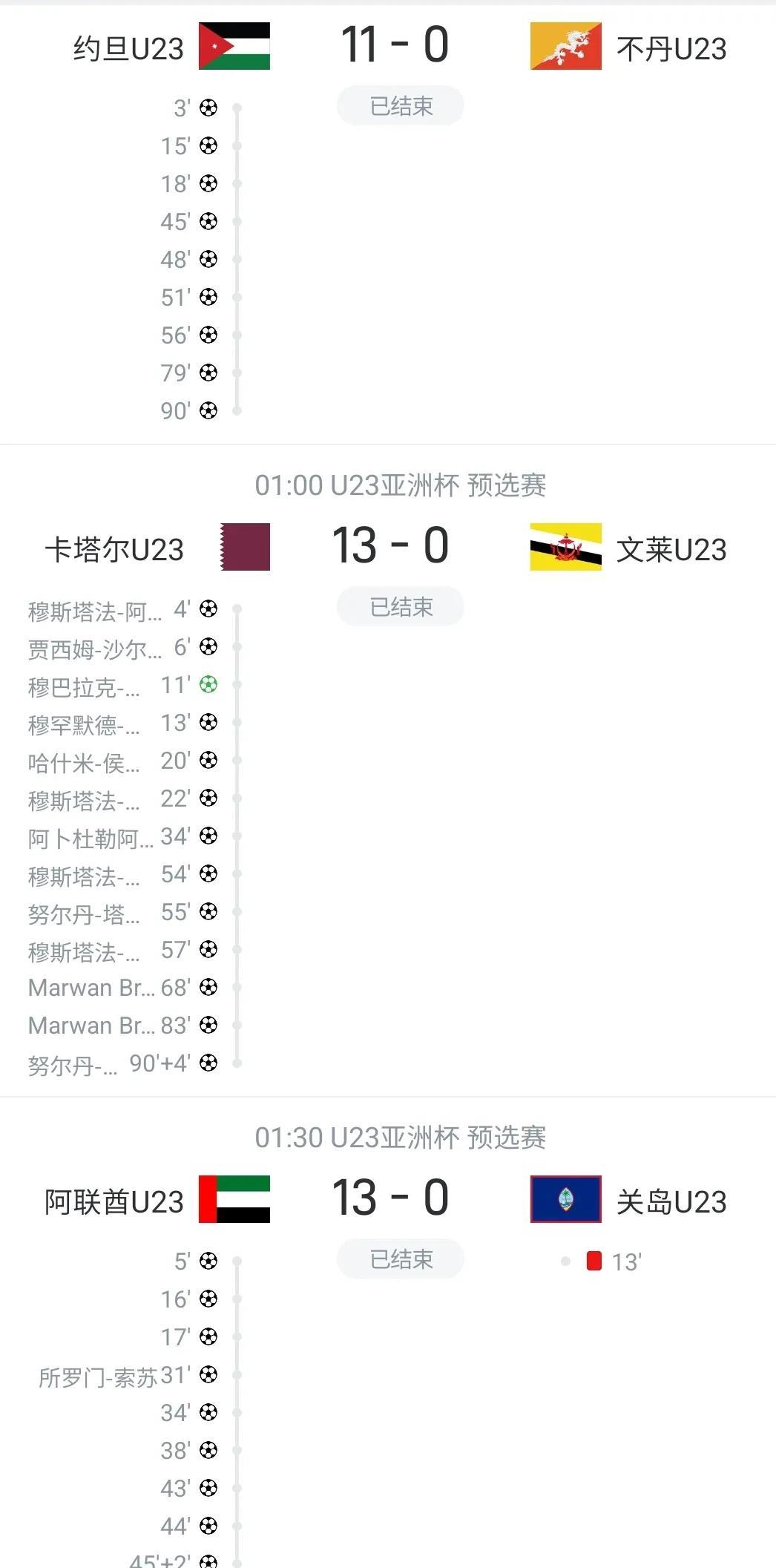 我现在说u23亚洲杯预选赛出线希望大跌，可能很多人还不服，看看这些触目惊心的比分