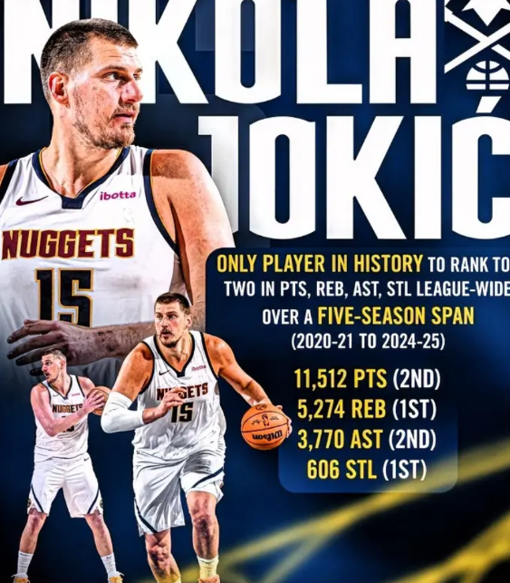 约老师太夸张了！

根据美媒NBA Retweet报道，约基奇是历史上唯一在连续