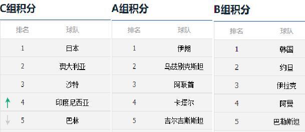 真搞不明白，就这点积分还幻想着出线？归化+高龄，想啥子呢？
只有数学家还能算出我