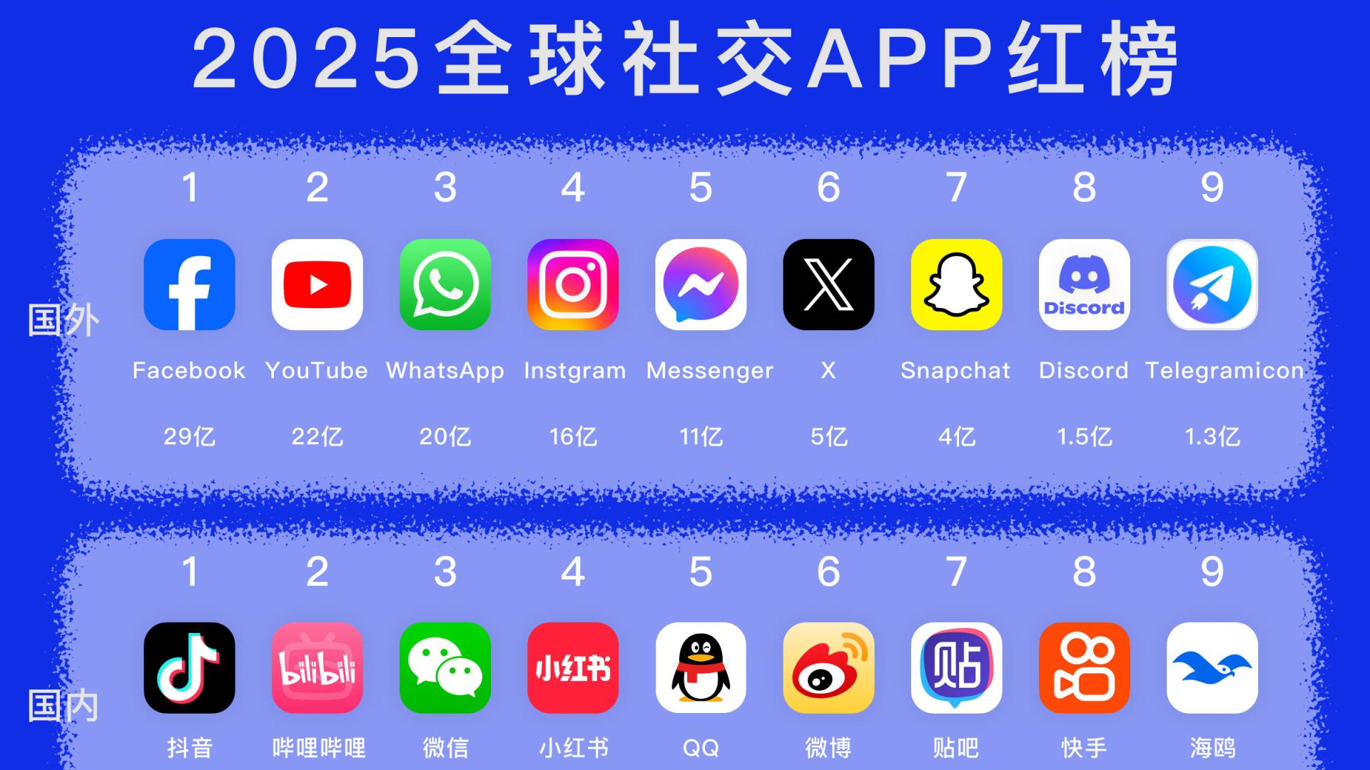 抖音全球第一？这榜单比宫斗剧还精彩