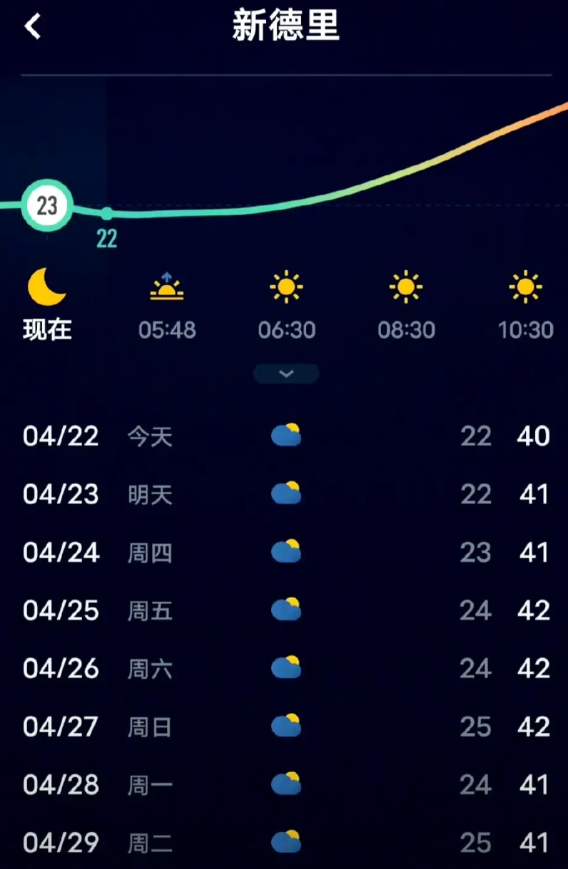 万斯拖家带口抵达印度，当地气温40多度，没有遮阳伞，没有凉棚，没有扇子，没有小风