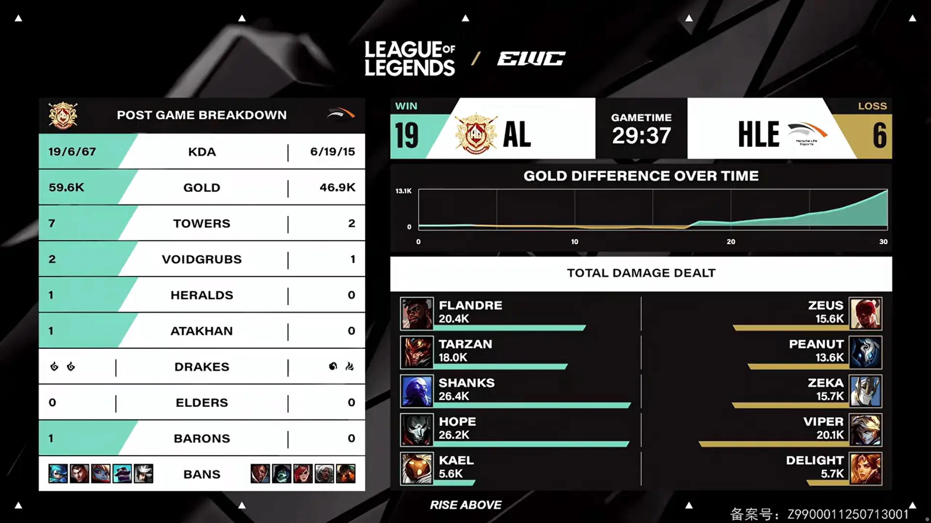 LOL：AL石油杯力克HLE战队，圣枪哥打破质疑C了两局，没被抽陀螺