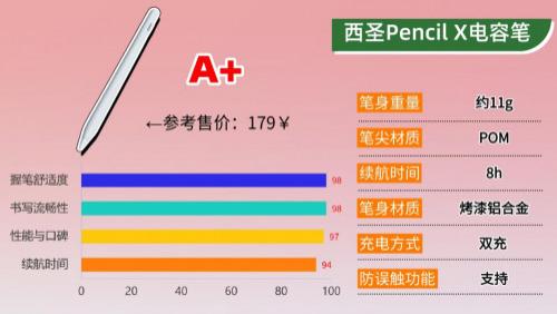 ipad笔哪种好？性价比高的平替电容笔有哪些？电容笔十大品牌排名
