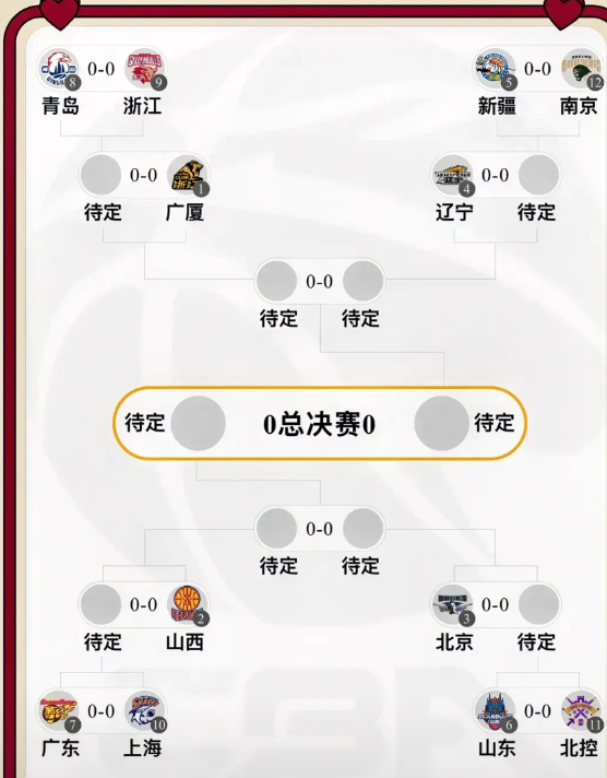 CBA常规赛结束，季后赛对阵表正式出炉。附加赛（12进8）在4月4日开打，三场两