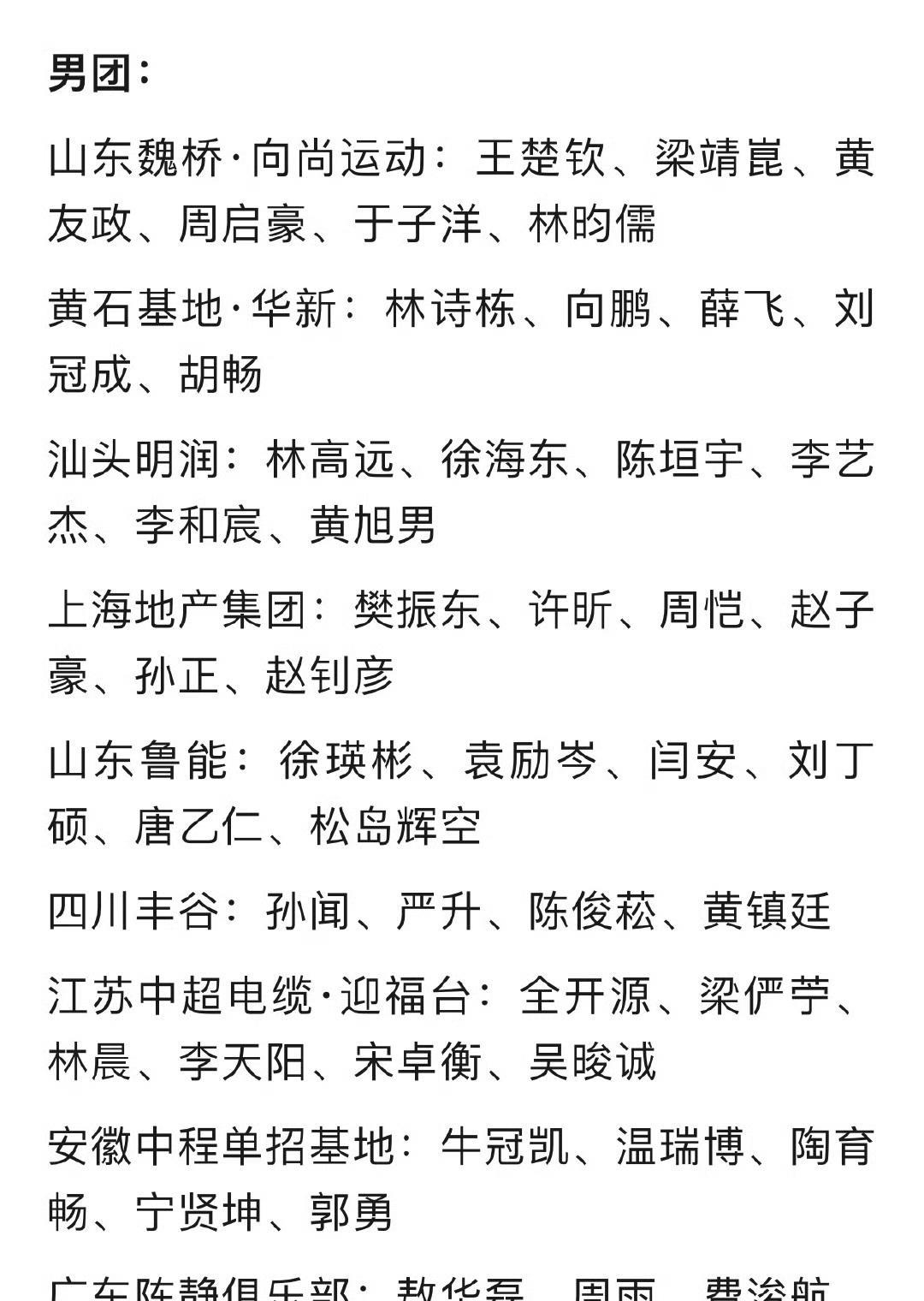 乒超男团名单出炉，山东魏桥的阵容很是豪华呀，王楚钦、梁靖崑、林昀儒，黄友政和周启