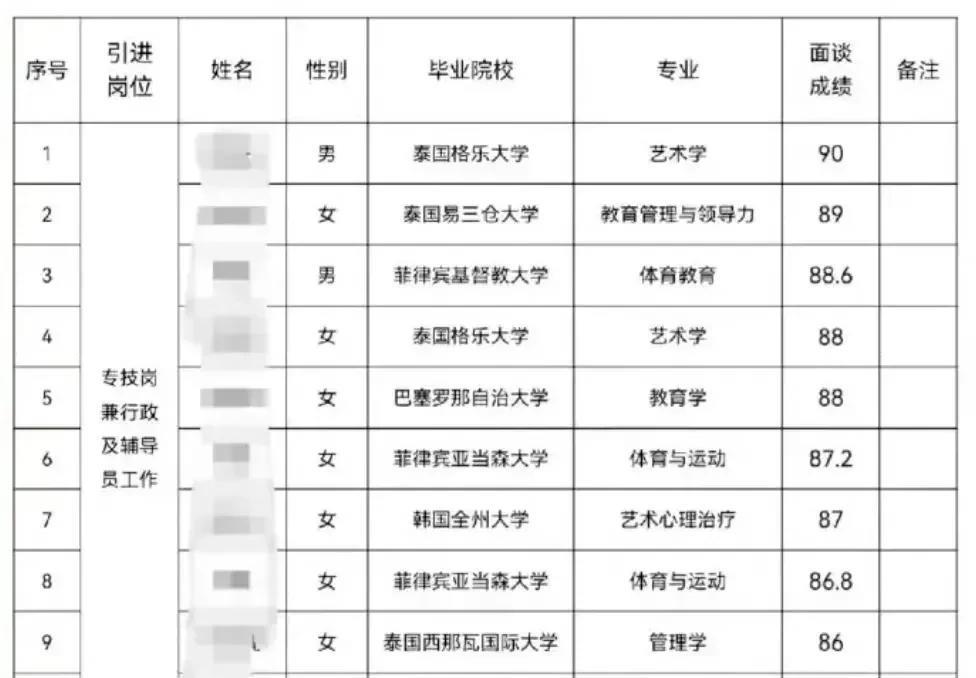 董大姐说得对。出国留学，在美国哥伦比亚大学下面一个野鸡学院读经济学四年，回来中国
