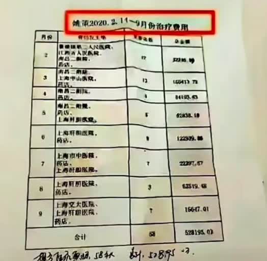 “网络发声必须有真凭实据，以免伤害了无辜，而且伤害的还是失去爱人的年轻女子！孙院