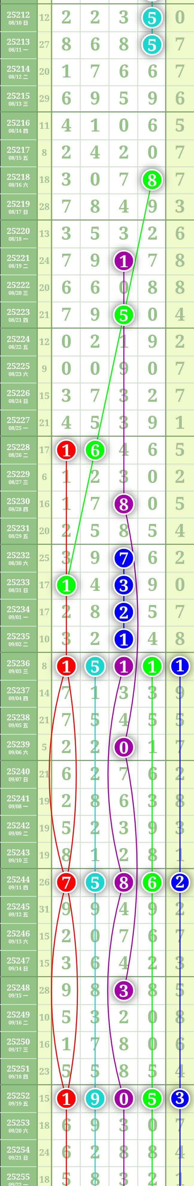 9月27日（图规分享）