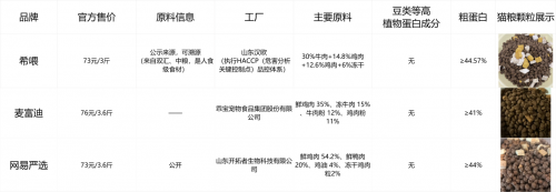 猫粮到底怎么选？冻干猫粮十大品牌排行榜Top3测评揭晓