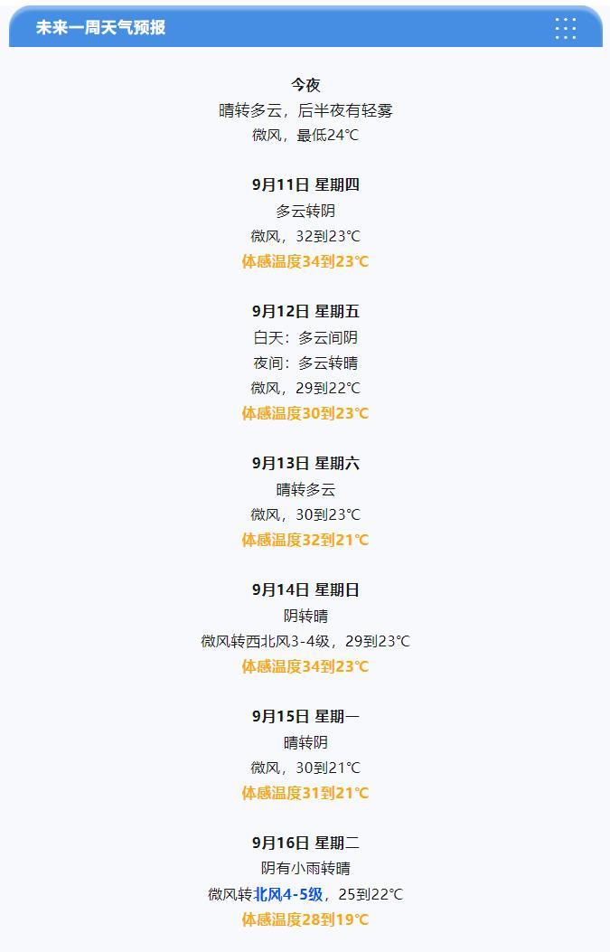 【#天津天气# 就快凉快了！】预计今天夜间晴转多云，后半夜有轻雾，市区最低气温为